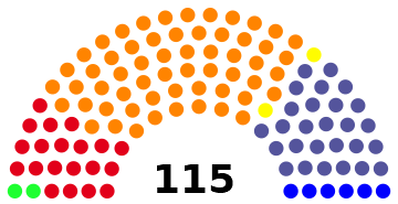 Regionsrat Lorertal 2017